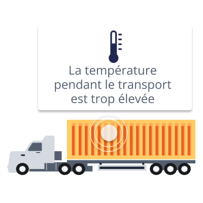 FR transport and logistics condition monitoring