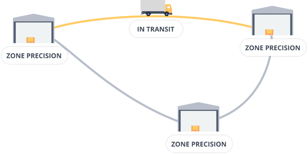 Zone precision and high precision tracking technology